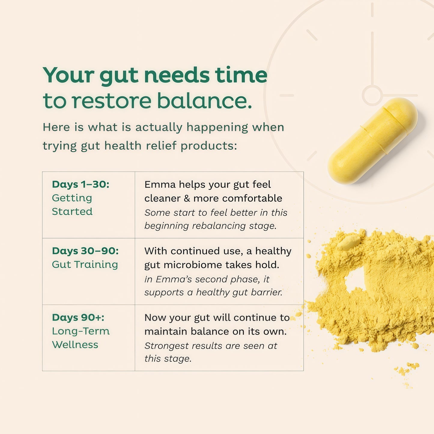 Emma Daily Microbiome Optimizer Supplement