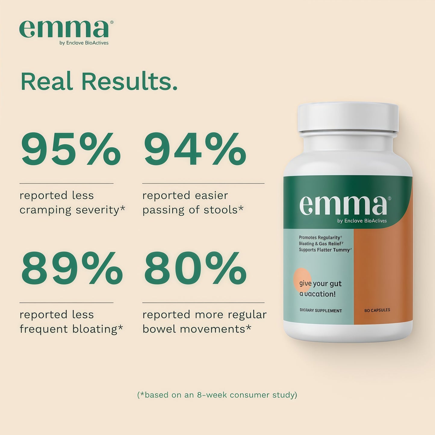 Emma Daily Microbiome Optimizer Supplement